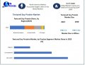 Textured Soy Protein Market Trends, Opportunities and Forecast for 2030