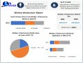 Wireless Infrastructure Market Opportunities, Size, Demand and Forecasts - 2030