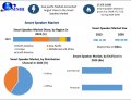 Smart Speaker Market Size, Revenue, Future Plans And Growth, Trends Forecast 2030